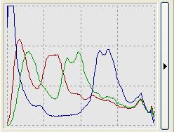 Histogram Window