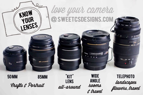 dslr lens kits