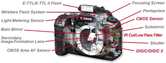 inside of a dslr camera